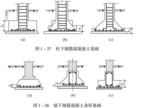 建筑工程施工地基与基础工程施工培训讲义ppt（167页） 施工培训讲义 筑龙建筑施工论坛