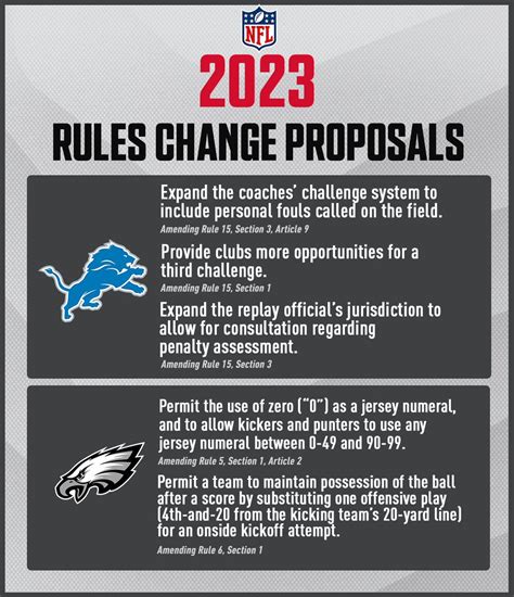 Nfl Football Operations On Twitter 2023 Nfl Club Rules Change