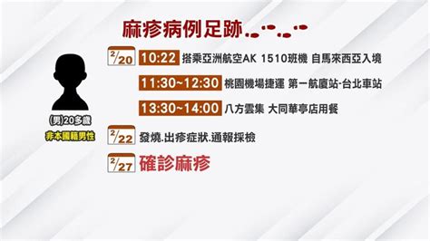 北市首例境外麻疹病例 本土病例又新增1人