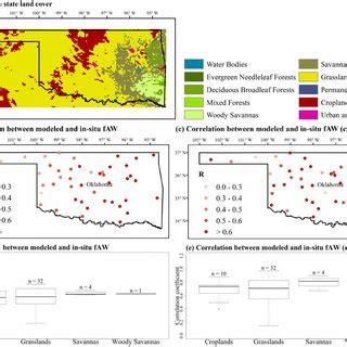 Comparison Between Daily Observed And Simulated Volumetric Soil