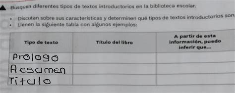 Ayuda Porfavor Busquen Diferentes Tipos De Textos Introductorios En La