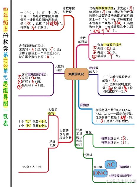 21新！四年级上数学思维导图，同步1 8单元，附空白卷可答题 知乎