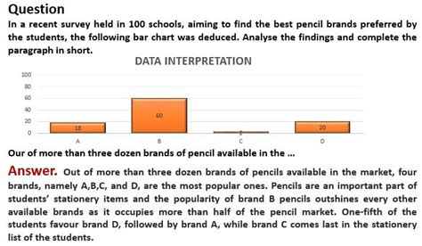 Data Interpretation With Examples