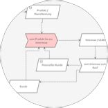 Prozessabbild Per Business Process Mapping Cmw Lab