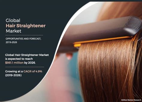 Hair Straightener Market Size Share Trends And Growth 2026