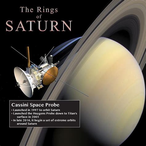 The Cassini Spacecraft Has Taken New Photos Of The Rings Of Saturn [infographic]