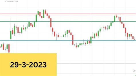 Live Intraday Trading Daily Intraday Trading Hdfc 29 3 2023 Youtube