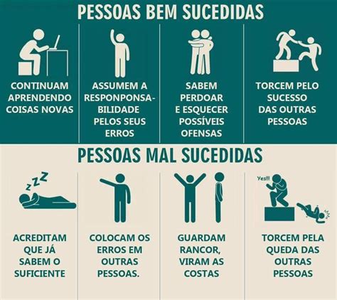 Pessoas Bem Sucedidas Pessoas Bem Sucedidas Pessoas De Sucesso