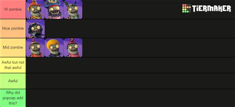 PvZ:GW2 all Imp ranking Tier List (Community Rankings) - TierMaker