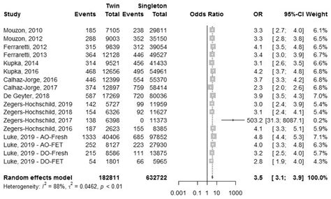 Current Evidence Supporting A Goal Of Singletons A Review Of Maternal