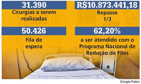 Paraná poderá reduzir fila de espera para cirurgias Saúde