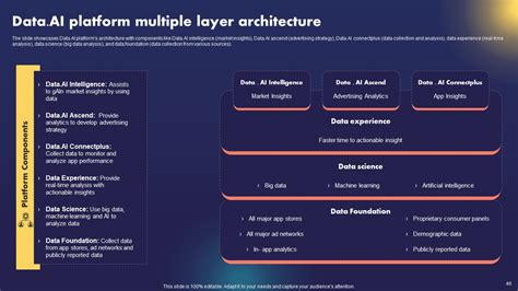 Ultimate Guide To Data Ai Free Pptand Pdf