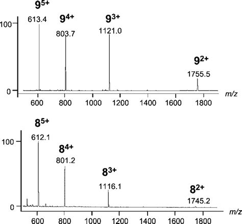 Electrospray Mass Spectra Of The Complexes Cu Cf So And