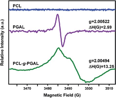 Solid State ESR Spectra For PCLe Blue PGAL Purple And PCLe G PGAL