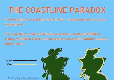 Coastlineparadox