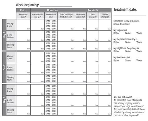 Blog Using A Voiding Diary Form Helps Overactive Bladder And