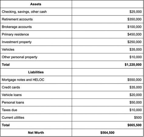 What Is Net Worth