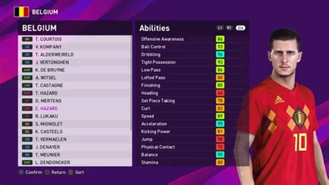 Efootball Pes 2020 Belgium Player Ratings Youtube