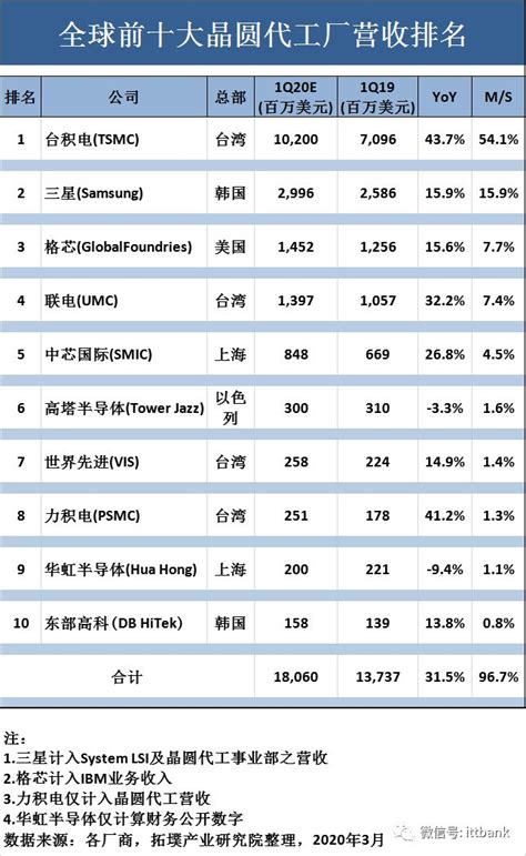 【收藏】史上最全半导体产业链全景图