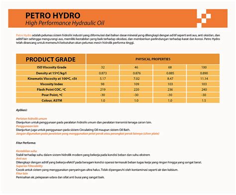 Jual Oli Hidrolik Petroasia Petro Hydro Jakarta Persada Energi