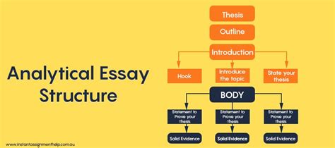 Analytical Essay Introduction Structure Telegraph