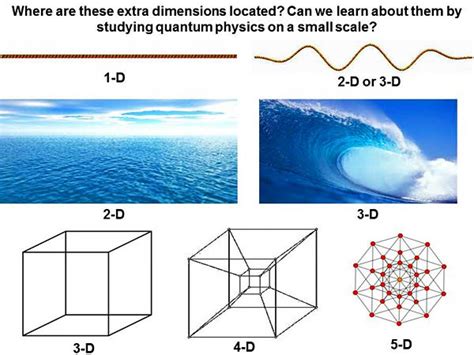 Part X. Extra-terrestrial physics as shown in crops: could there be ...