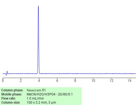 2 Propen 1 Amine N Methyl SIELC Technologies