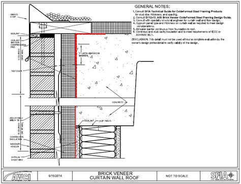 Curtain Walls