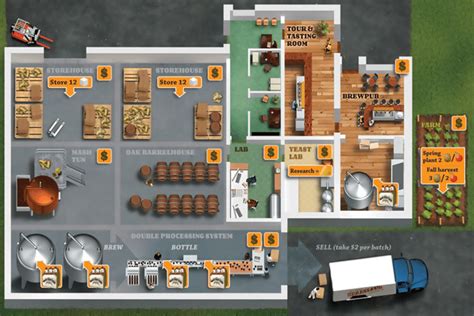 Brewery Floor Plan Viewfloor Co