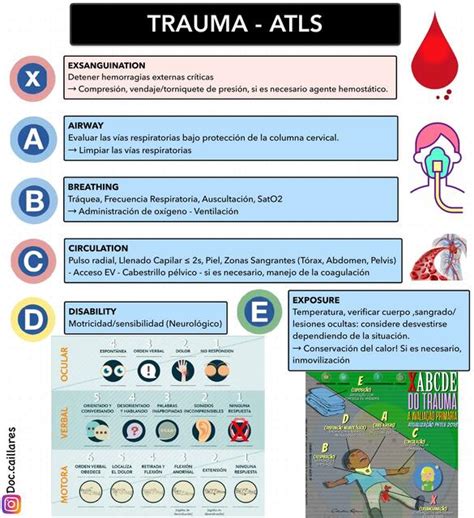 TRAUMA ATLS Dr Boris Moises Caillares Montaño uDocz