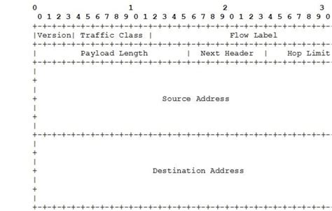 1 Header Format Of Ipv6 1 Traffic Class Field It Is Possible To Download Scientific Diagram