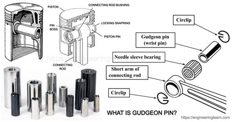 Gudgeon Pin (Piston Pin) : Method, Design & Working Conditions ...