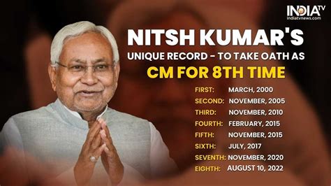 Nitish Kumar Unique Record To Take Oath As Bihar CM For 8th Time In 22