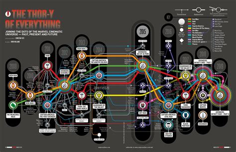 Mcu Timeline Infographic