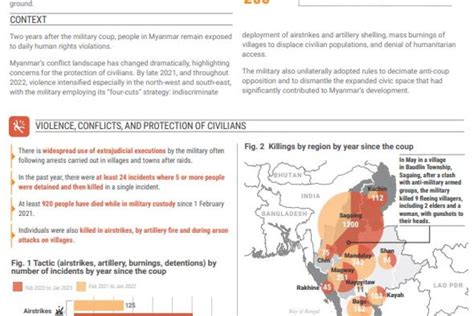 Situation Of Human Rights In Myanmar March 2023 United Nations In