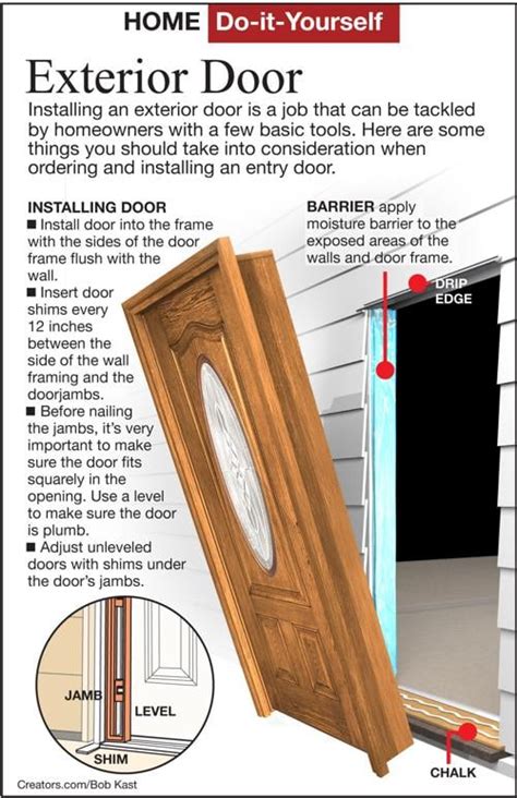 Install a new exterior door and frame | Siouxland Homes ...