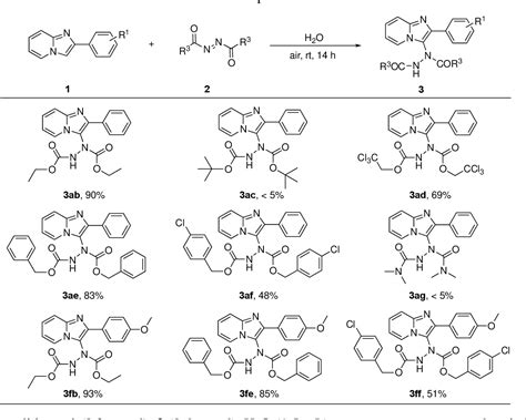 Table From Metal Free C H Hydrazination Of Imidazo A Pyridine