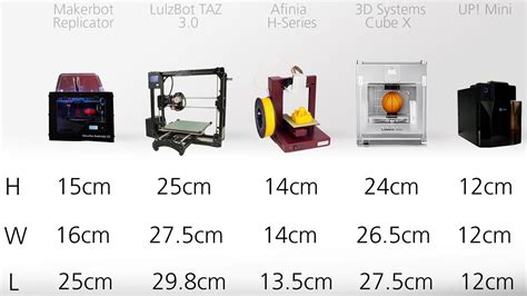 2013 3D Printer Comparison Guide