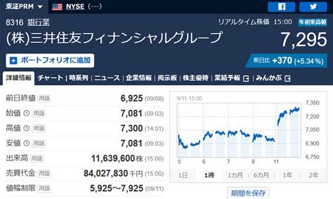 三井住友フィナンシャルグループ（8316） 爆上げ～ Shinagawa Shineのブログ