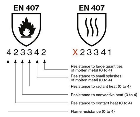 Cut Resistant Gloves European Standard EN 374 Uvex Safety