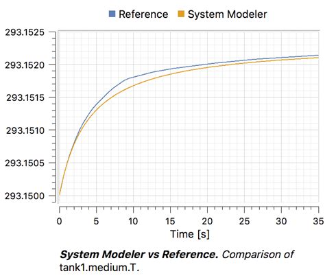 What Is The Quality Of The TankWithEmptyingPipe1 Reference Result