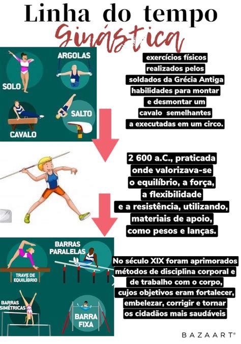História da ginástica | Historia da ginastica, Educação fisica, Ginastica