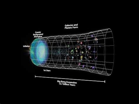 Alan Guth Explains Inflation Theory - YouTube | Physics world, Science ...