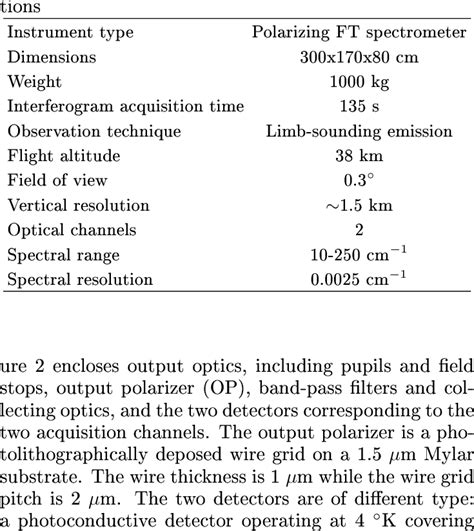 Ibex Fourier Transform Spectrometer Specica Download Table