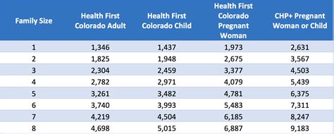 Medical Income Limits 2025 Calculator Sergio Zane