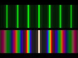 Diffraction grating with monochromatic light vs. white light?