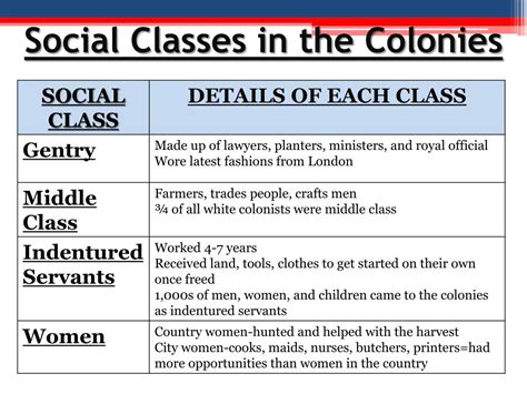 Ppt The Thirteen English Colonies Powerpoint Presentation Free Download Id1942303