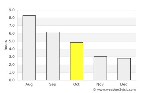 Ottawa Weather In October 2024 Canada Averages Weather 2 Visit