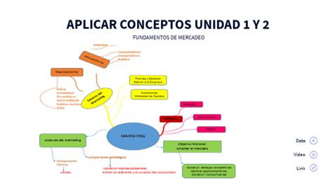 Arriba Imagen Mapa Mental Sobre Mercadeo Abzlocal Mx