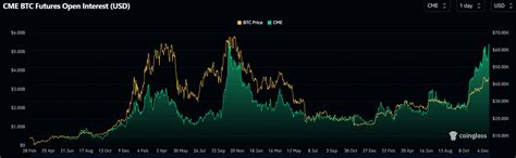 The Crypto Market In Five Charts Stormgain